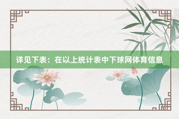 详见下表：　　在以上统计表中下球网体育信息